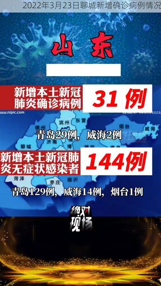 2022年3月23日聊城新增确诊病例情况