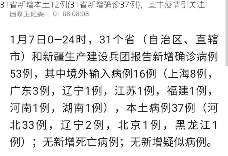 31省新增本土12例(31省新增确诊37例)，宜丰疫情引关注