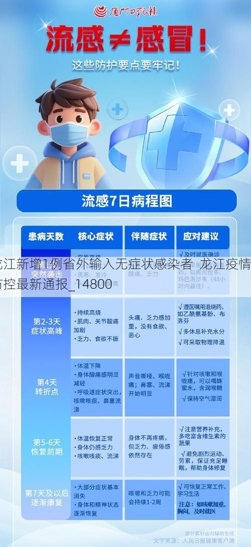 龙江新增1例省外输入无症状感染者  龙江疫情防控最新通报_14800