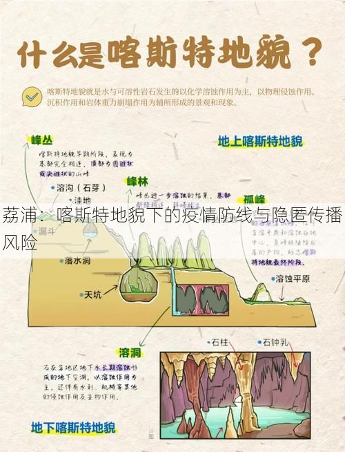 荔浦：喀斯特地貌下的疫情防线与隐匿传播风险
