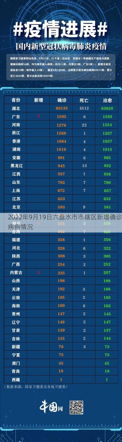 2022年9月19日六盘水市市辖区新增确诊病例情况