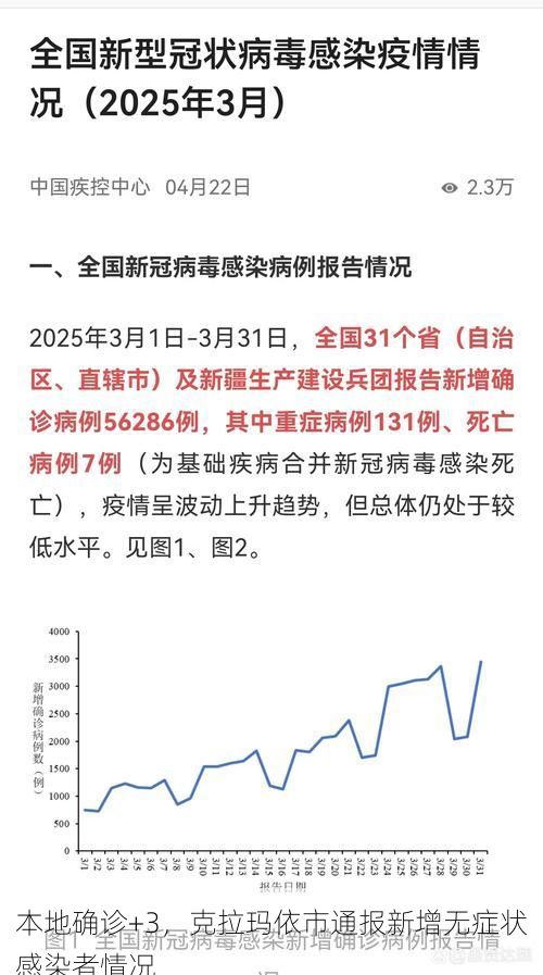 本地确诊+3，克拉玛依市通报新增无症状感染者情况