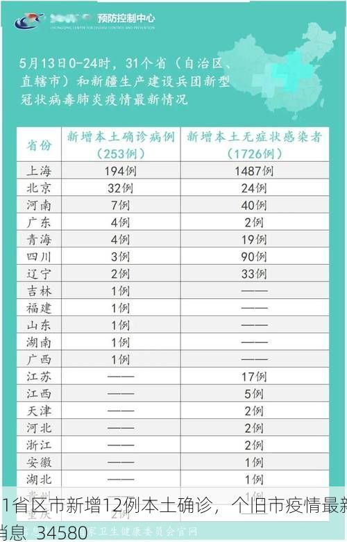31省区市新增12例本土确诊，个旧市疫情最新消息_34580