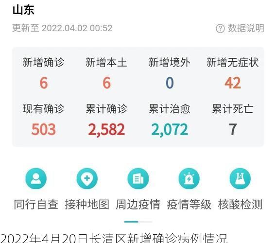2022年4月20日长清区新增确诊病例情况