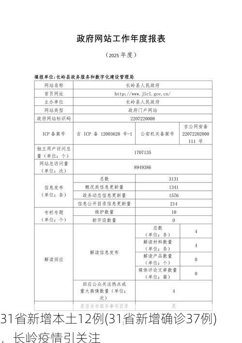 31省新增本土12例(31省新增确诊37例)，长岭疫情引关注