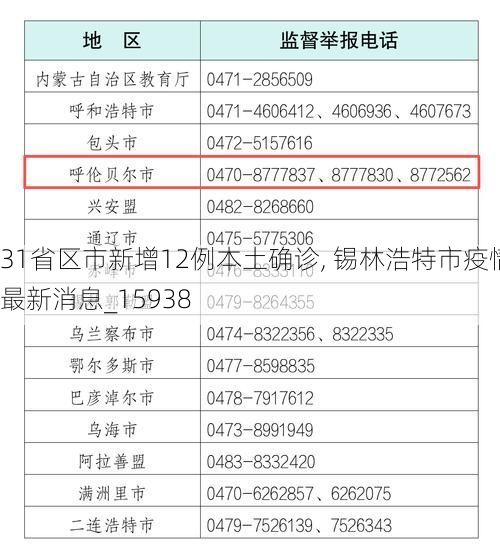 31省区市新增12例本土确诊, 锡林浩特市疫情最新消息_15938