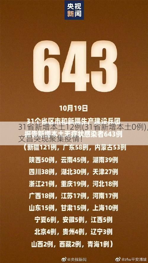 31省新增本土12例(31省新增本土0例)，文昌突现聚集疫情！