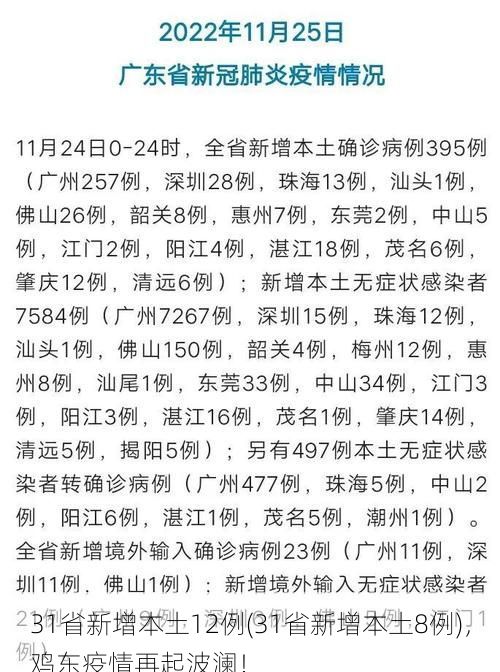 31省新增本土12例(31省新增本土8例)，鸡东疫情再起波澜！
