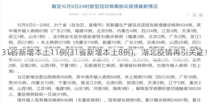 31省新增本土11例(31省新增本土8例)，湖北疫情再引关注！