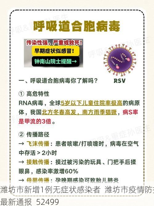 潍坊市新增1例无症状感染者  潍坊市疫情防控最新通报_52499