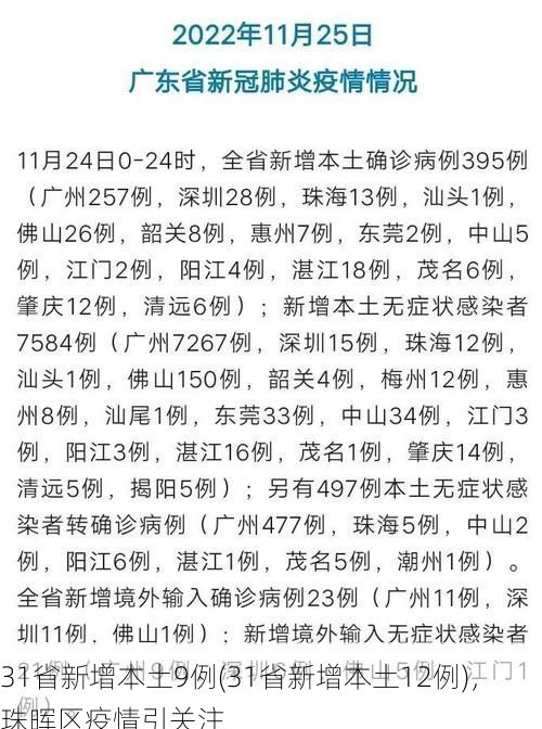 31省新增本土9例(31省新增本土12例)，珠晖区疫情引关注