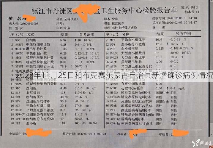 2022年11月25日和布克赛尔蒙古自治县新增确诊病例情况