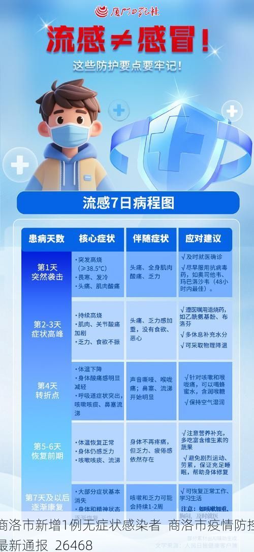 商洛市新增1例无症状感染者  商洛市疫情防控最新通报_26468