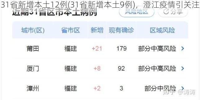 31省新增本土12例(31省新增本土9例)，澄江疫情引关注
