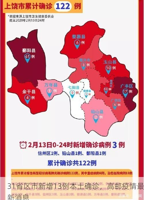 31省区市新增13例本土确诊，高邮疫情最新消息