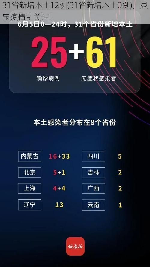 31省新增本土12例(31省新增本土0例)，灵宝疫情引关注！