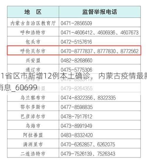 31省区市新增12例本土确诊,内蒙古疫情最新消息_60699