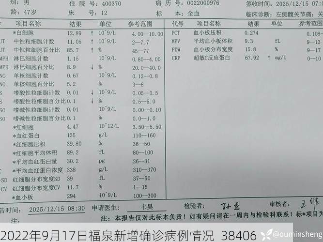 2022年9月17日福泉新增确诊病例情况_38406