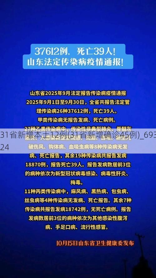 31省新增本土12例(31省新增确诊45例)_69324