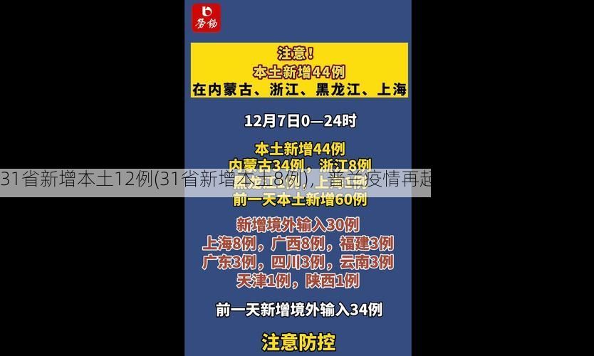 31省新增本土12例(31省新增本土8例),普兰疫情再起波澜!