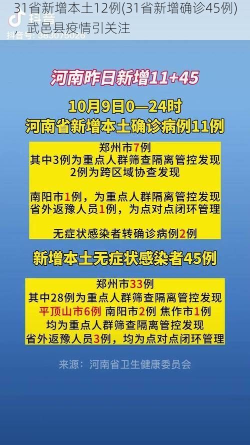 31省新增本土12例(31省新增确诊45例)，武邑县疫情引关注