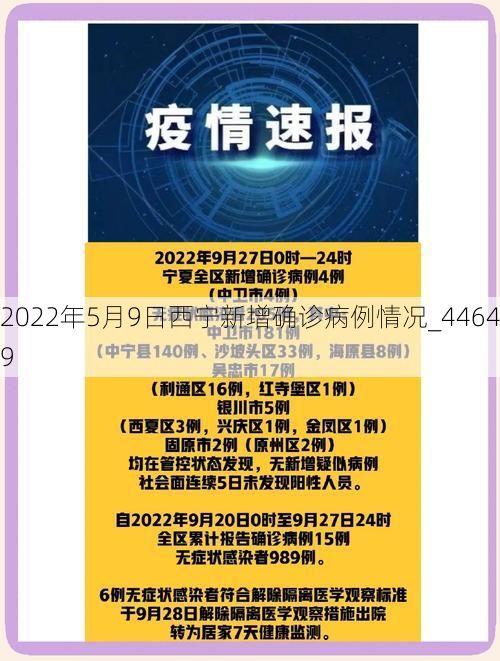 2022年5月9日西宁新增确诊病例情况_44649