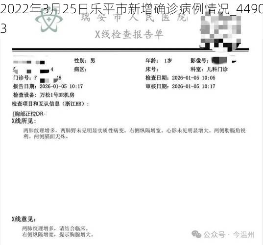 2022年3月25日乐平市新增确诊病例情况_44903