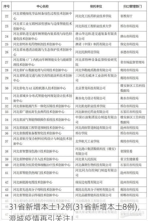 31省新增本土12例(31省新增本土8例)，澄城疫情再引关注！