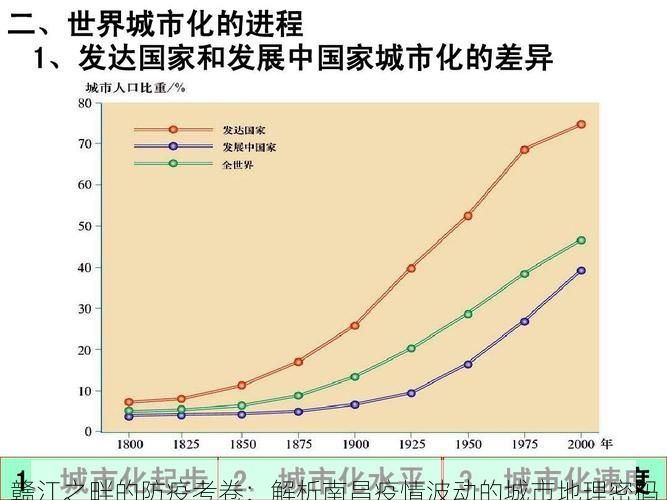 赣江之畔的防疫考卷：解析南昌疫情波动的城市地理密码