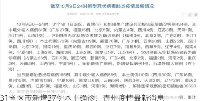 31省区市新增37例本土确诊,青州疫情最新消息