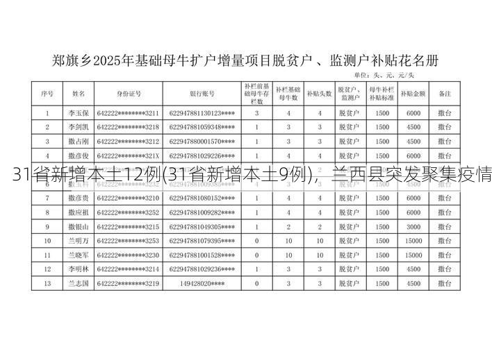 31省新增本土12例(31省新增本土9例)，兰西县突发聚集疫情