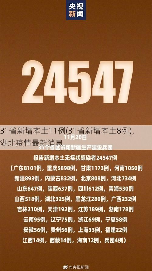 31省新增本土11例(31省新增本土8例)，湖北疫情最新消息