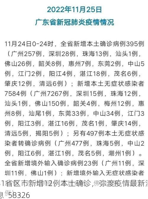 31省区市新增12例本土确诊，弥渡疫情最新消息_58326
