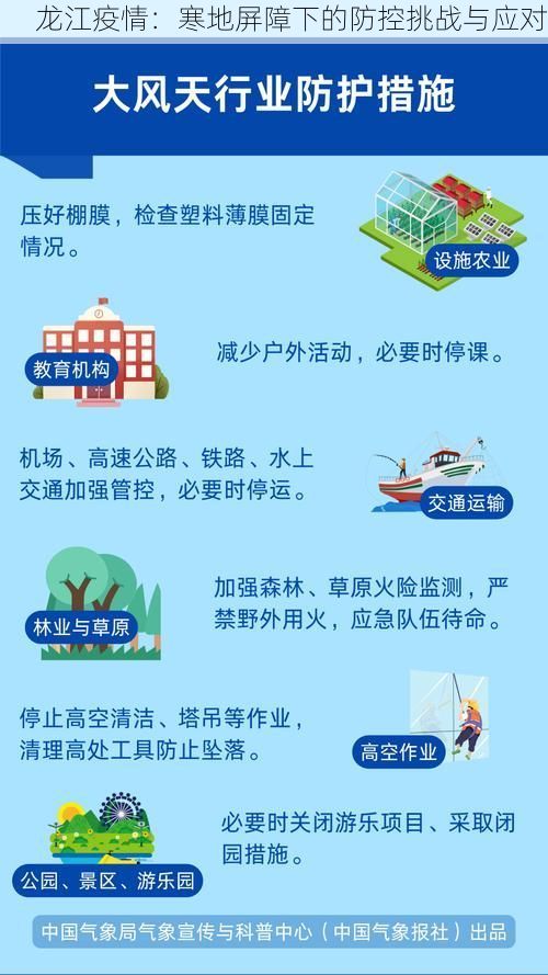 龙江疫情:寒地屏障下的防控挑战与应对