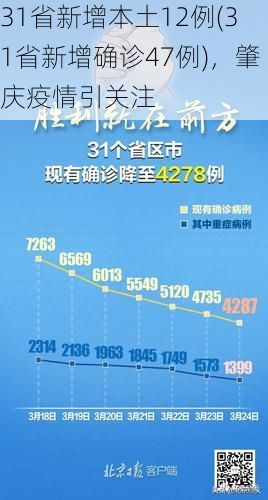 31省新增本土12例(31省新增确诊47例),肇庆疫情引关注