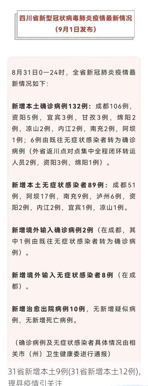 31省新增本土9例(31省新增本土12例)，理县疫情引关注