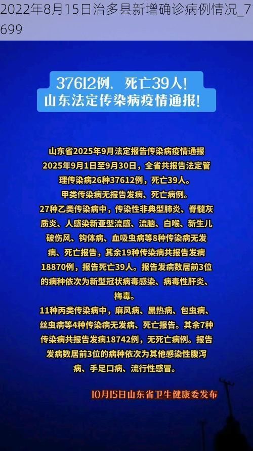 2022年8月15日治多县新增确诊病例情况_71699