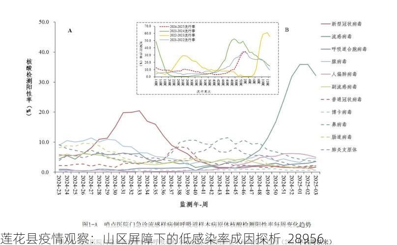 莲花县疫情观察:山区屏障下的低感染率成因探析_28956