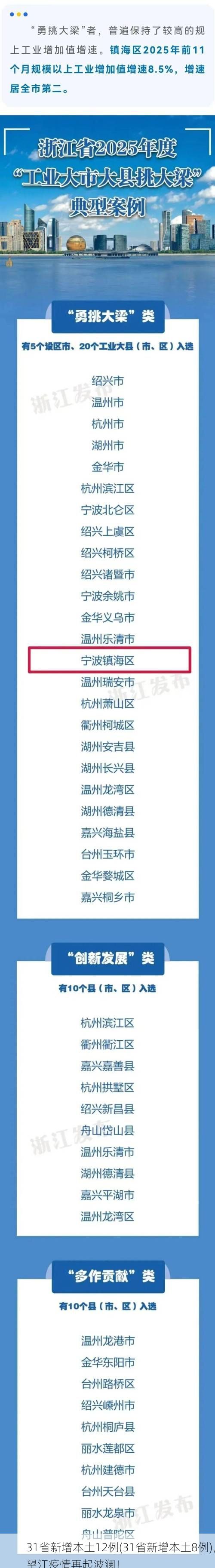 31省新增本土12例(31省新增本土8例)，望江疫情再起波澜！