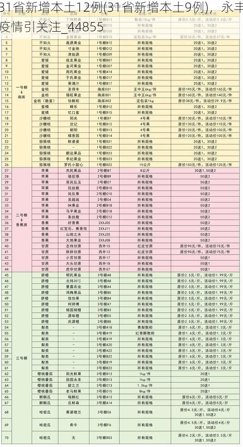 31省新增本土12例(31省新增本土9例),永丰疫情引关注_44855
