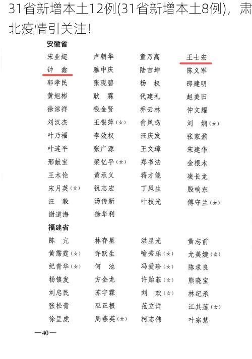 31省新增本土12例(31省新增本土8例),肃北疫情引关注!