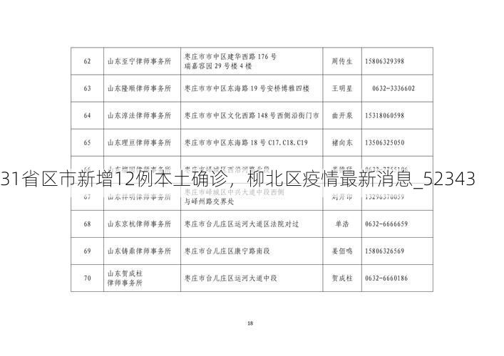 31省区市新增12例本土确诊，柳北区疫情最新消息_52343
