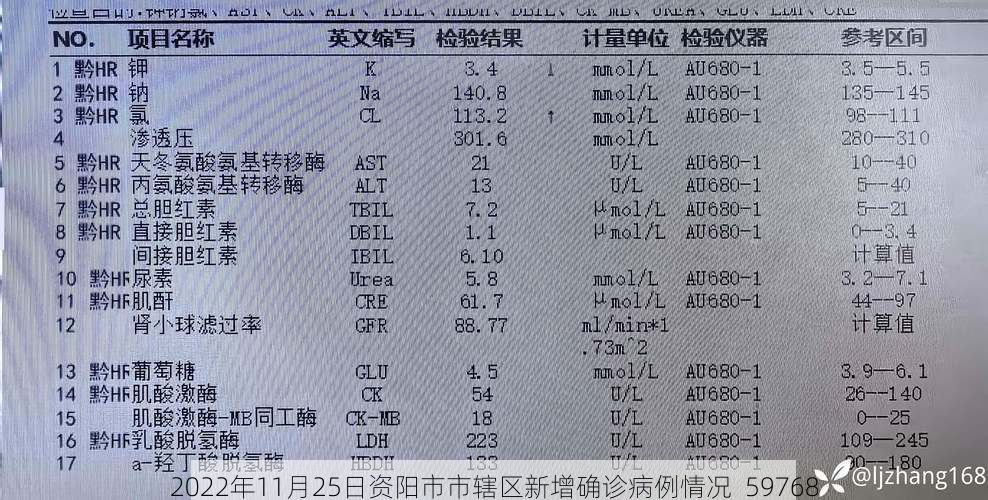 2022年11月25日资阳市市辖区新增确诊病例情况_59768