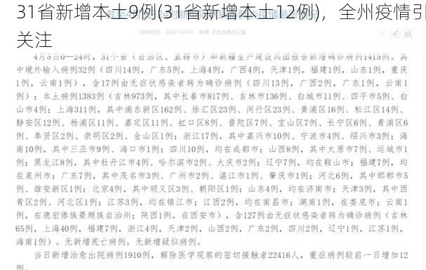 31省新增本土9例(31省新增本土12例)，全州疫情引关注