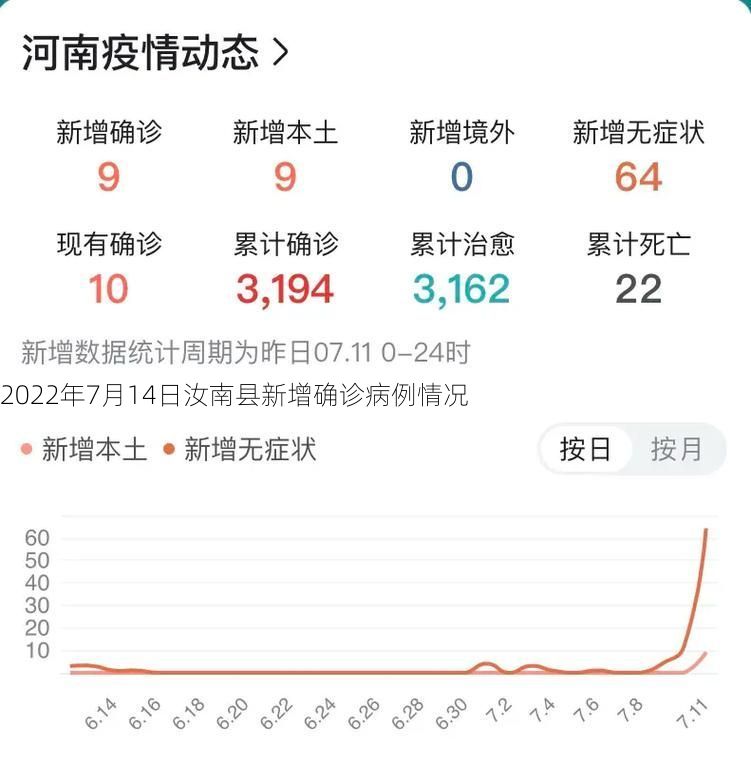 2022年7月14日汝南县新增确诊病例情况