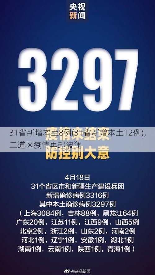 31省新增本土8例(31省新增本土12例),二道区疫情再起波澜
