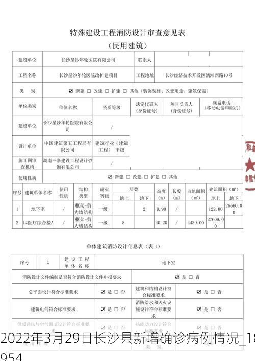 2022年3月29日长沙县新增确诊病例情况_18954