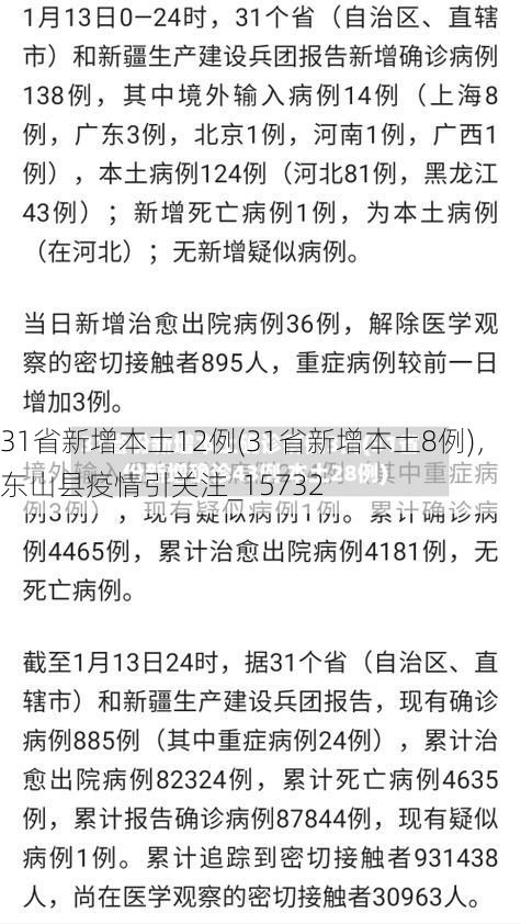 31省新增本土12例(31省新增本土8例),东山县疫情引关注_15732