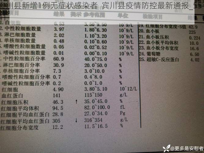 宾川县新增1例无症状感染者 宾川县疫情防控最新通报_55441