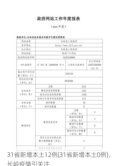 31省新增本土12例(31省新增本土0例),长岭疫情引关注